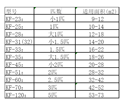 拉萨空调维修