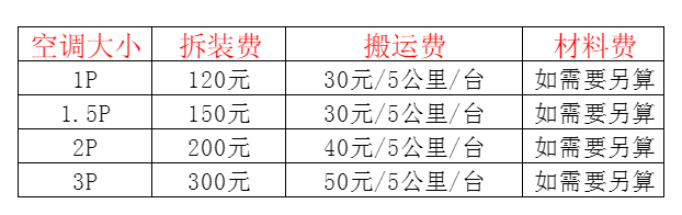 拉萨空调移机及费用电话在哪里找